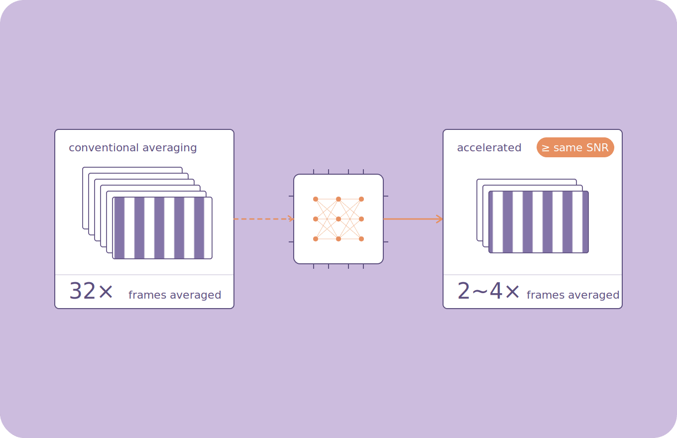 Throughput Optimization