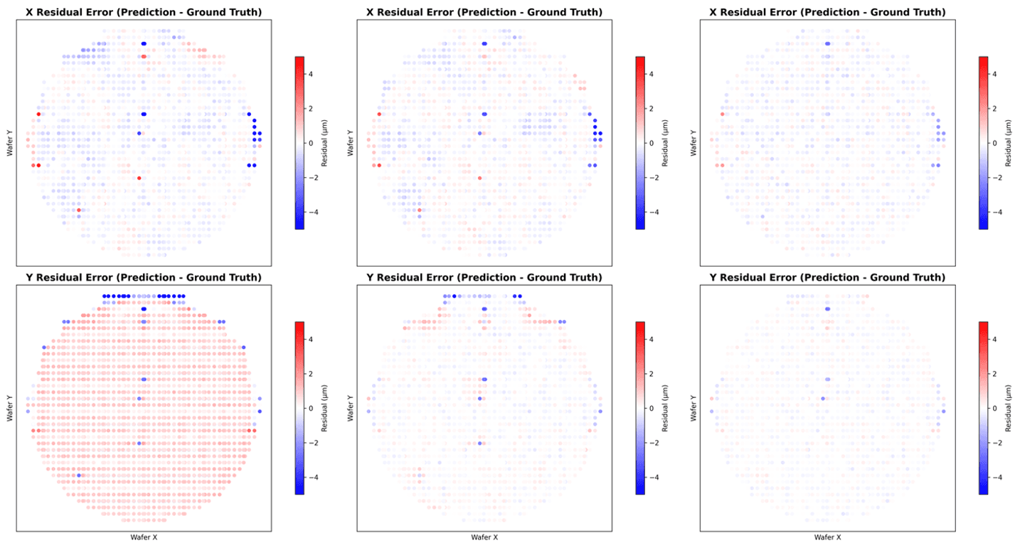 We Predicted Overlay Error to Within Half a Silicon Unit Cell.
